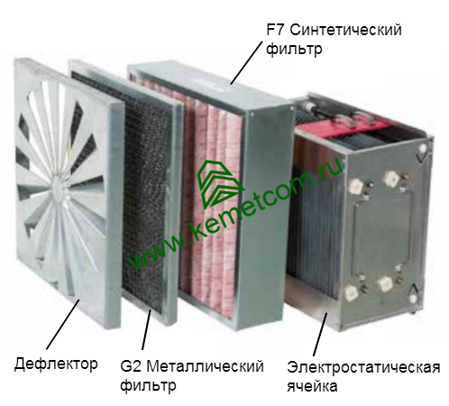 Воздушный фильтр масляного тумана и паров СОЖ ИКАРУС